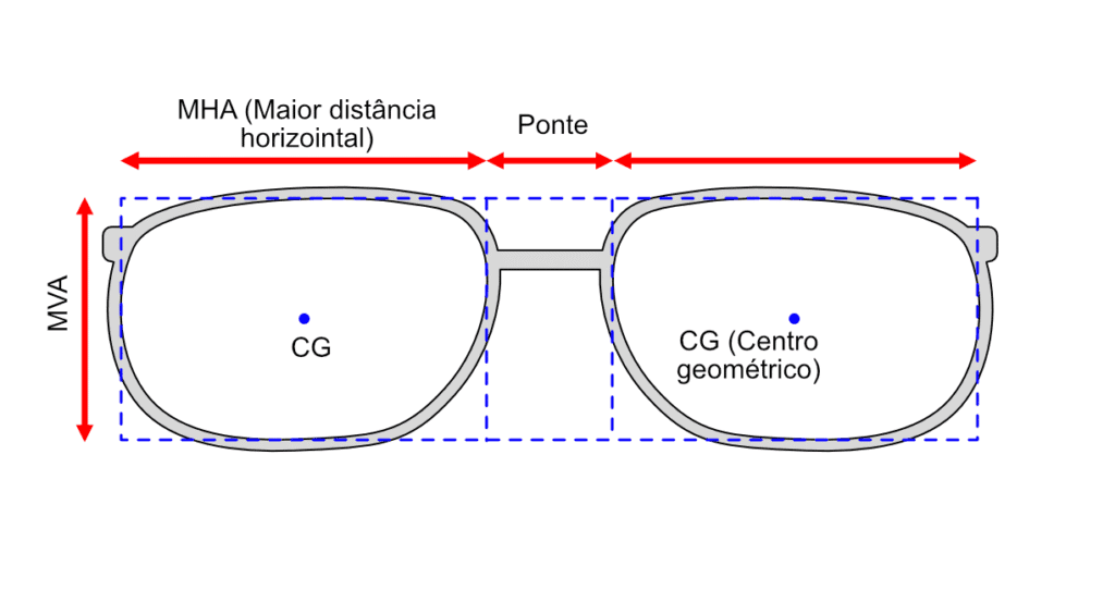 Systema ISO de medição ótica para calculo de diâmetro da lente(Boxing system)