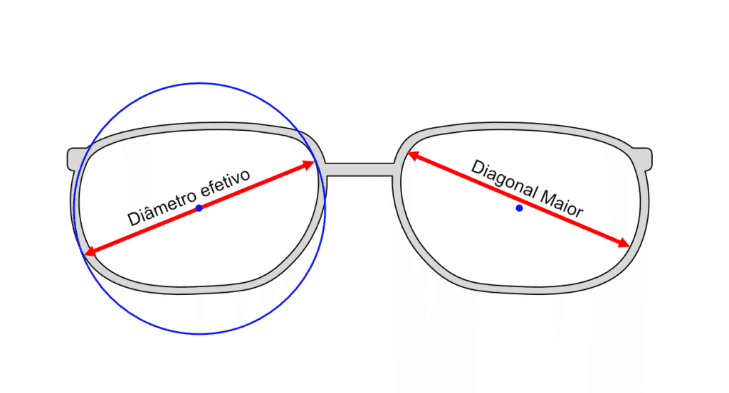 Comparação entre a diagonal maior  e o diâmetro efetivo para o calculo do diâmetro da lente oftálmica