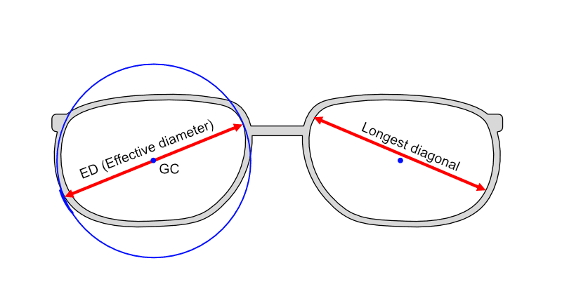 Effective diameter vs longest diagonal in optical measurement