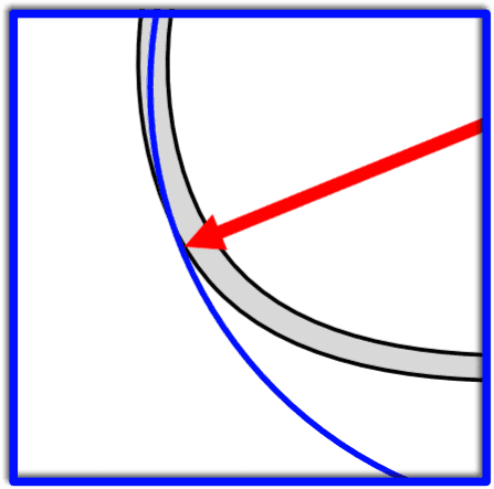 Zoom in: Effective diameter for minimum blank size formula