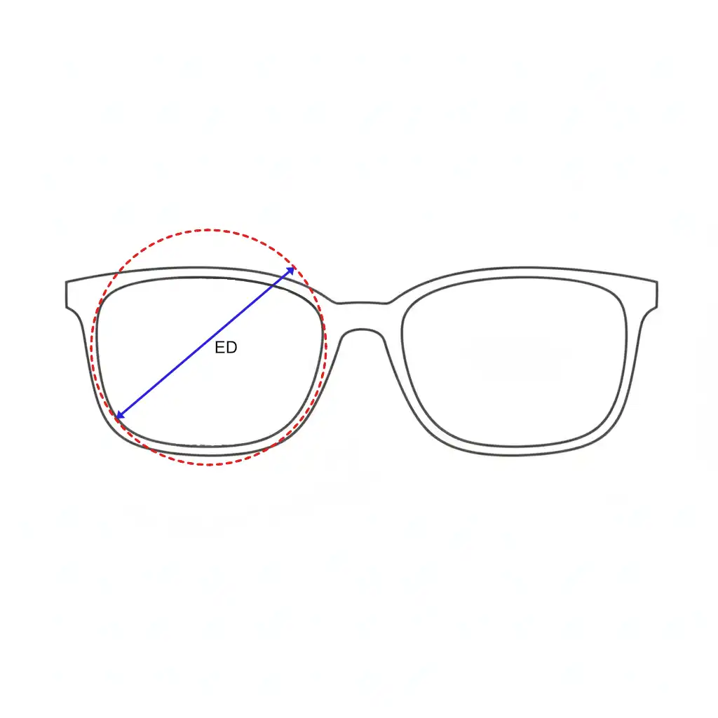 Diagram comparing frame eye size (A measurement) versus effective diameter (ED)